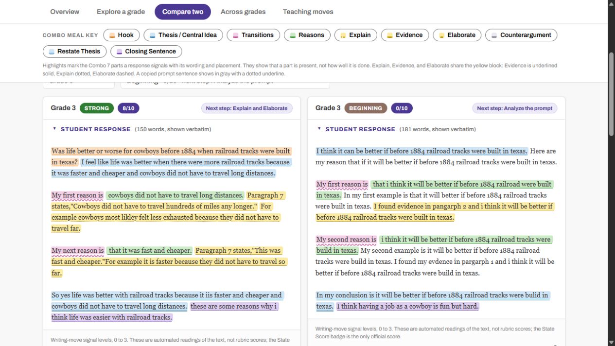 ECR Score Explorer comparing two Grade 3 essays with official scores of 8 and 0 and color-coded writing-move highlights.