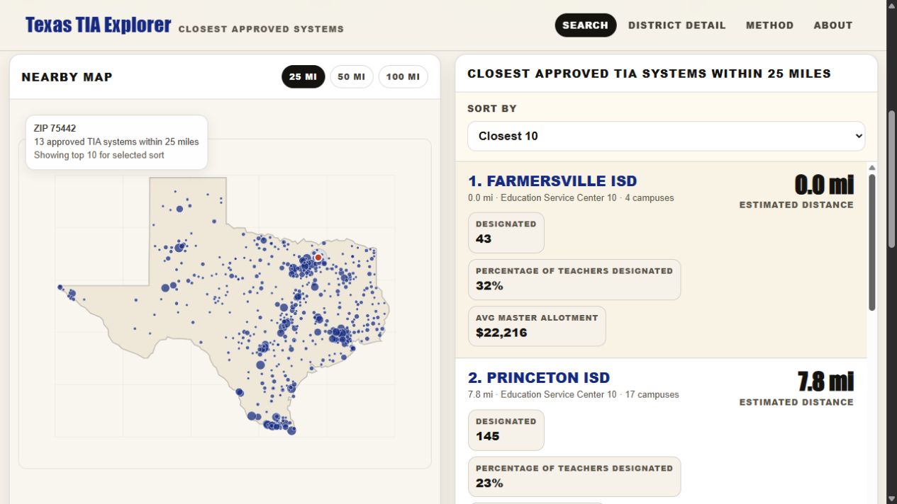 Texas TIA Explorer showing the Texas map and nearby district results for ZIP 75442, including Farmersville and Princeton ISDs.